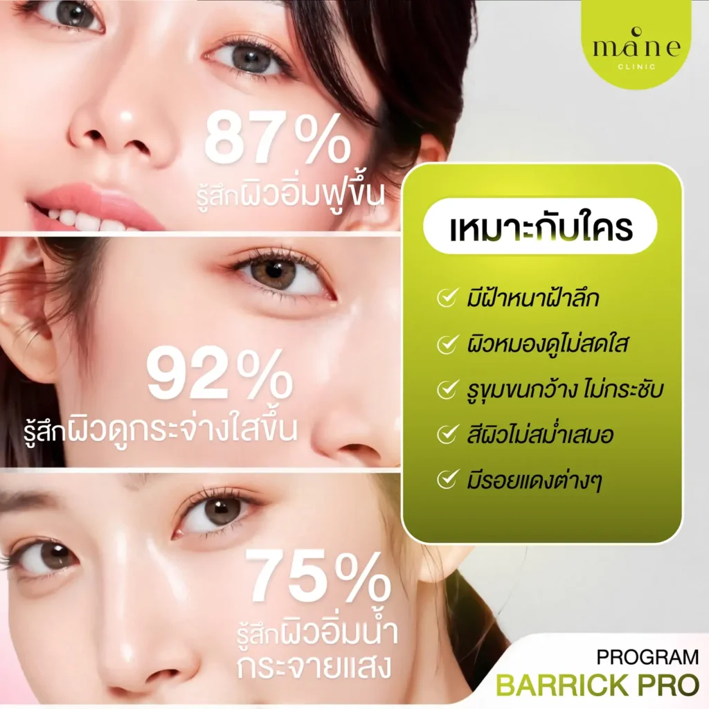 เหมาะกับใคร