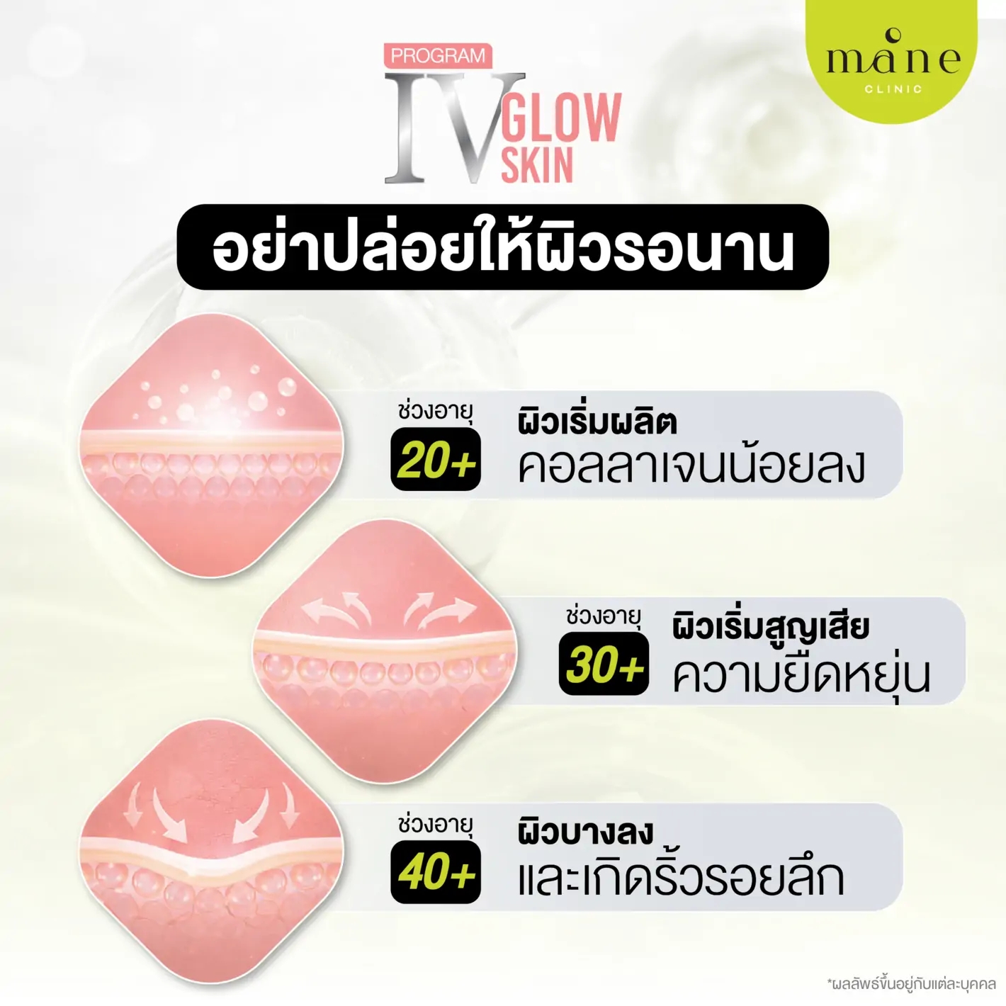 อย่าปล่อยให้ผิวรอนาน