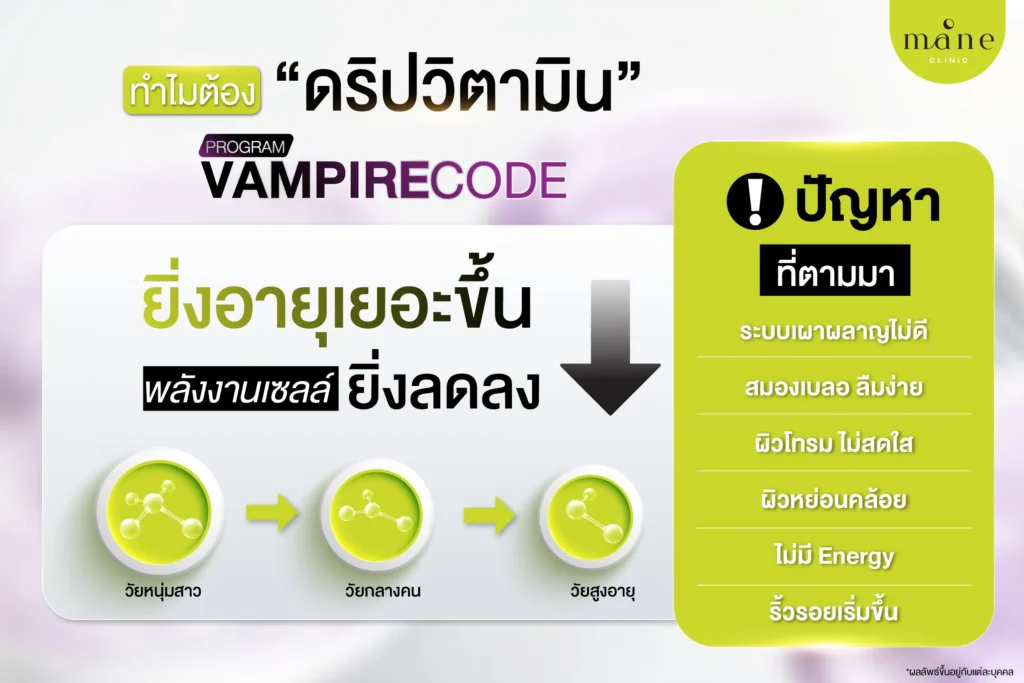 ทำไมต้องดริปวิตามิน โปรแกรม Vampire Code ที่ Mane Clinic