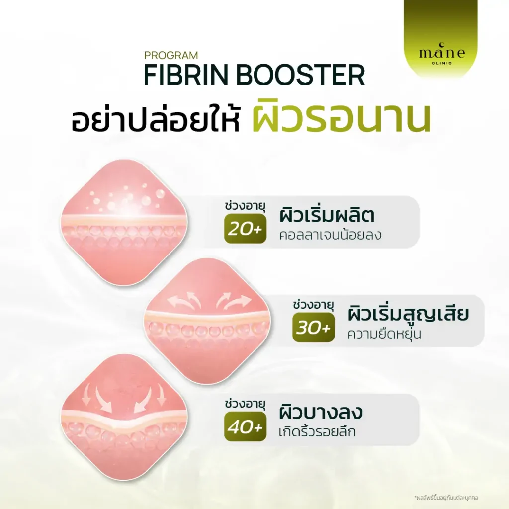 Fibrin Booster อย่าปล่อยให้ผิวรอนาน